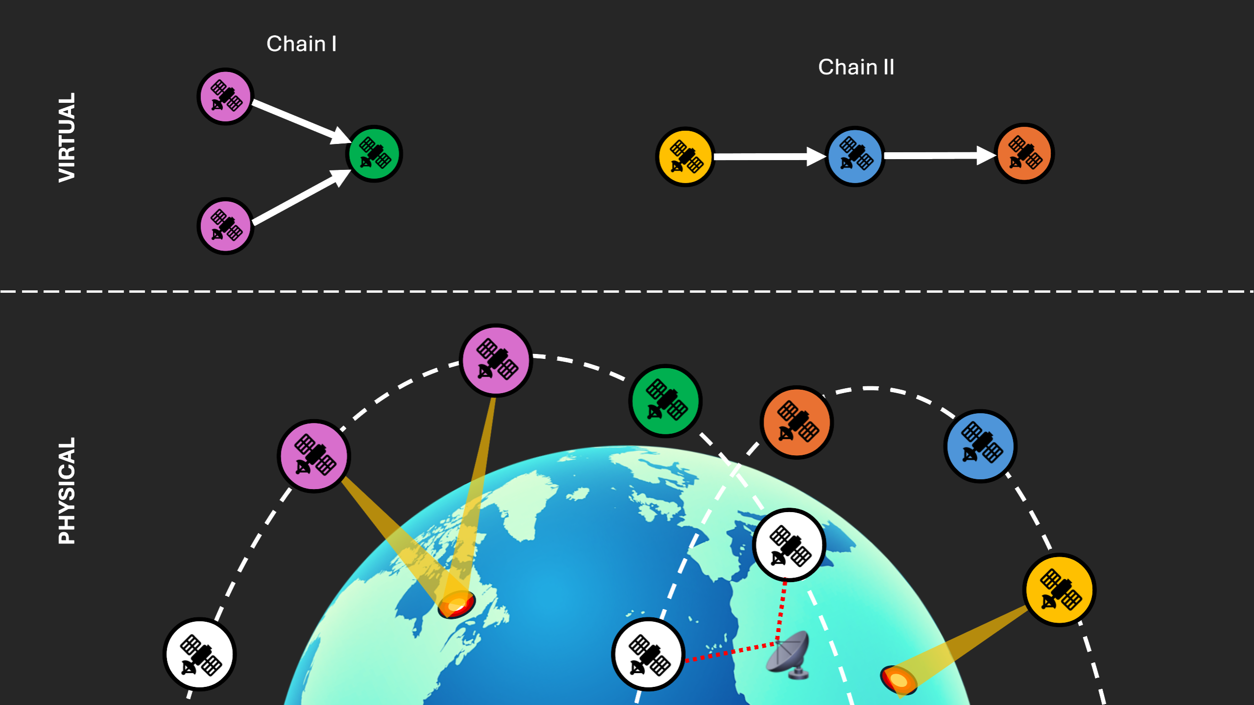 Illustration of network challenges in space