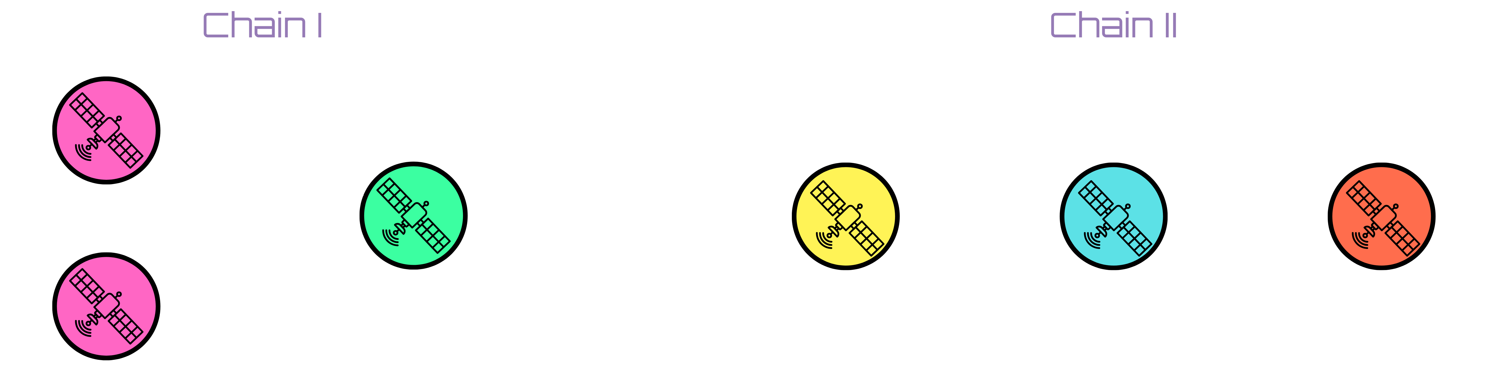 Illustration of network challenges in space