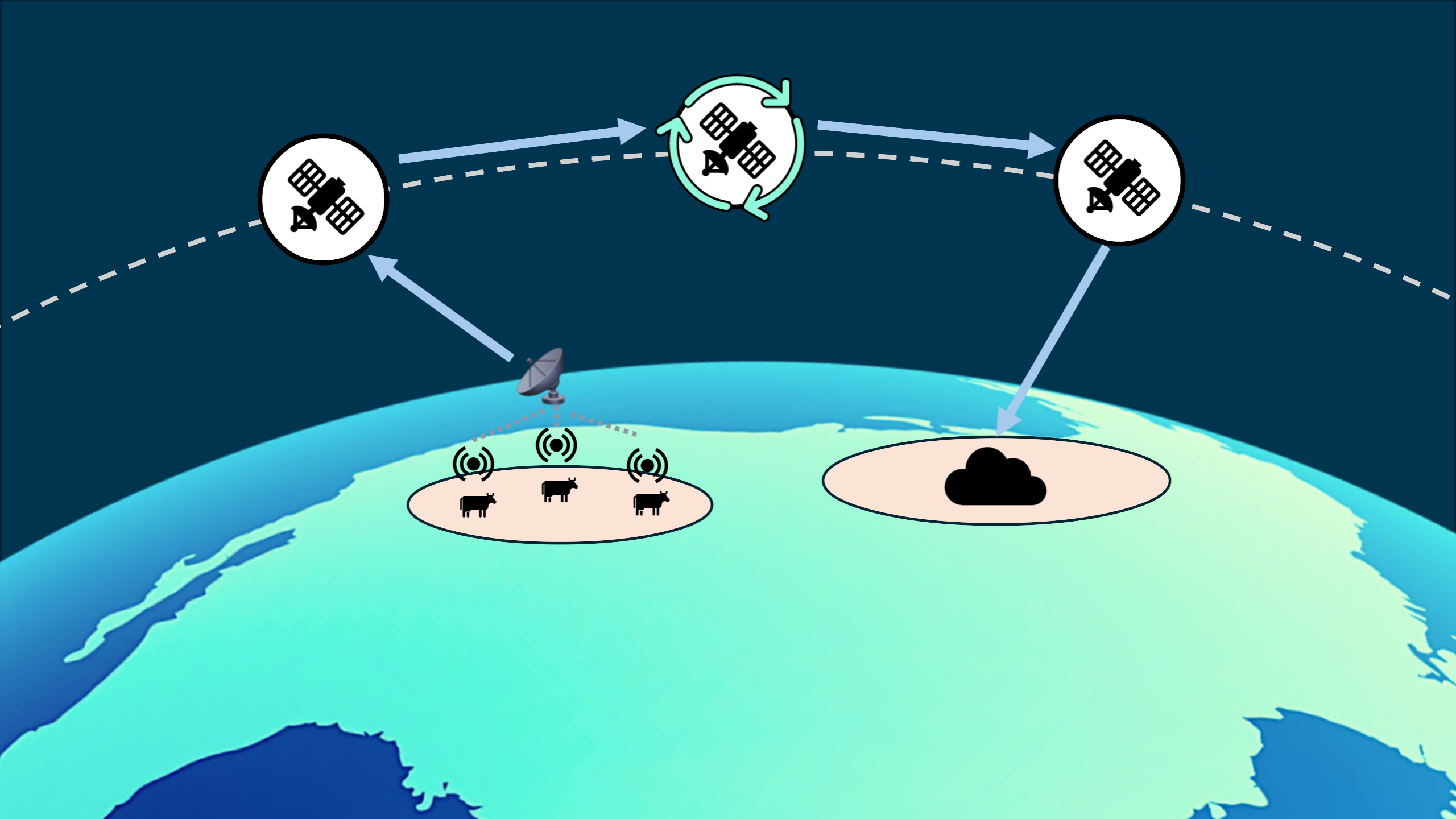 Illustration of network challenges in space