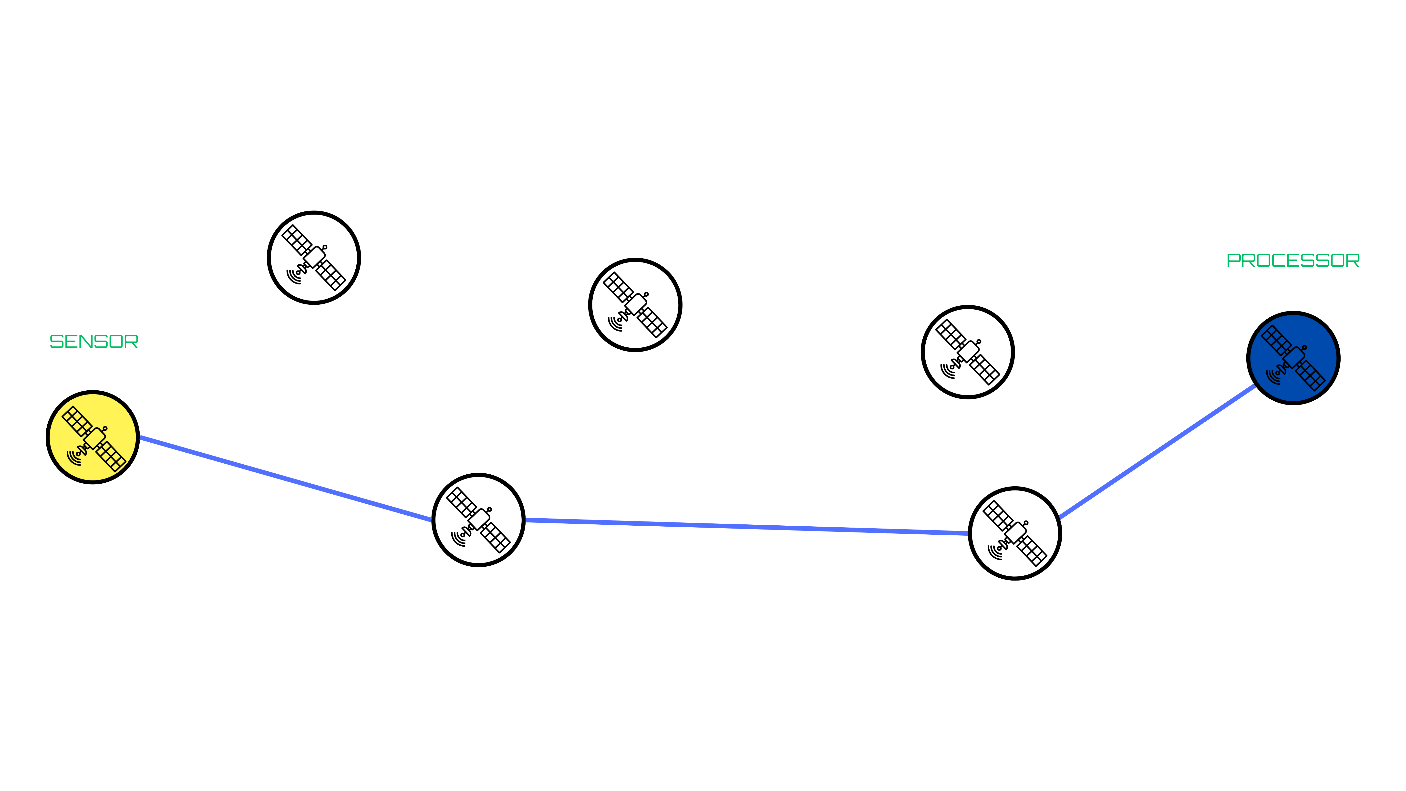 Illustration of network challenges in space