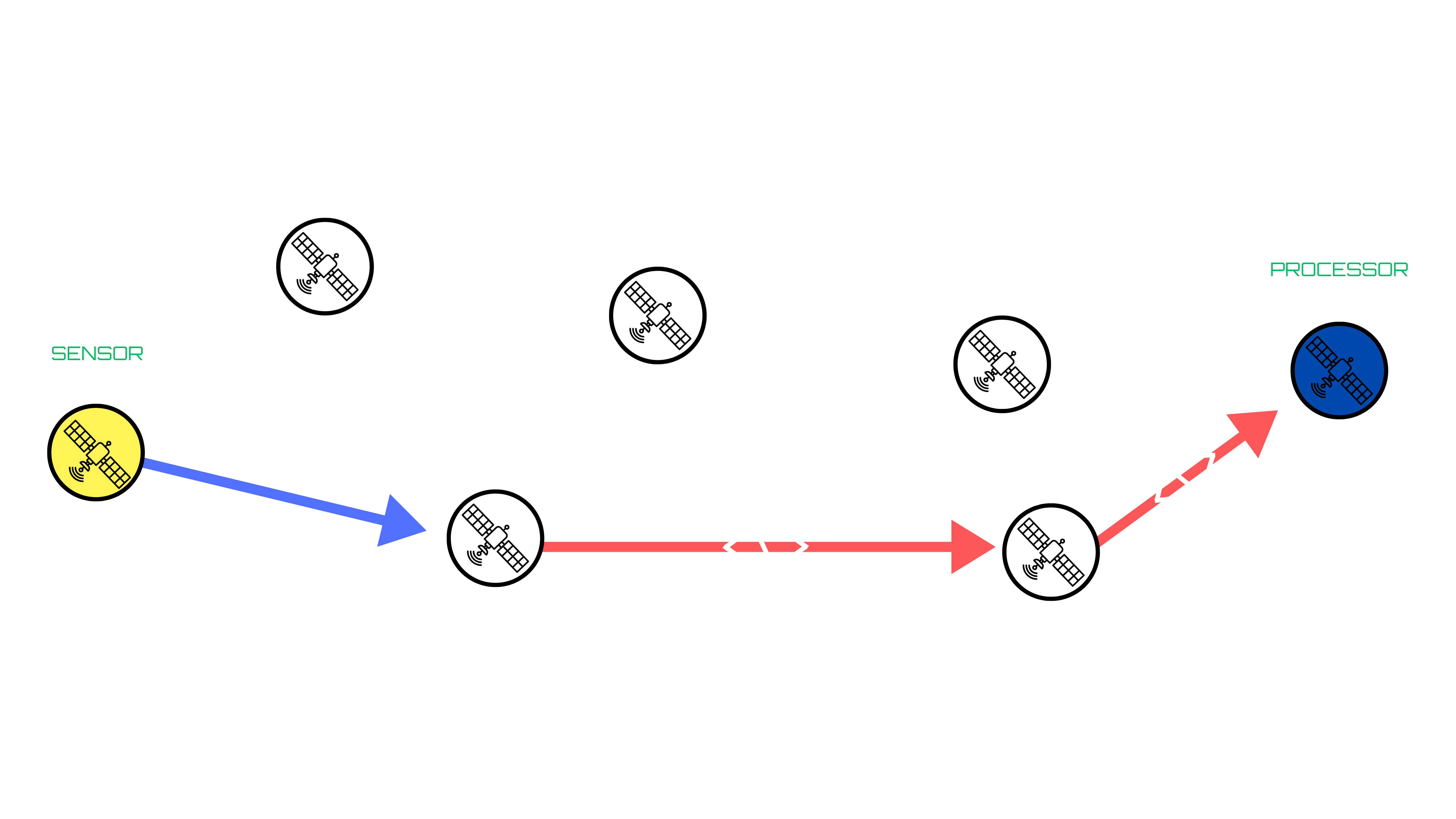 Illustration of network challenges in space